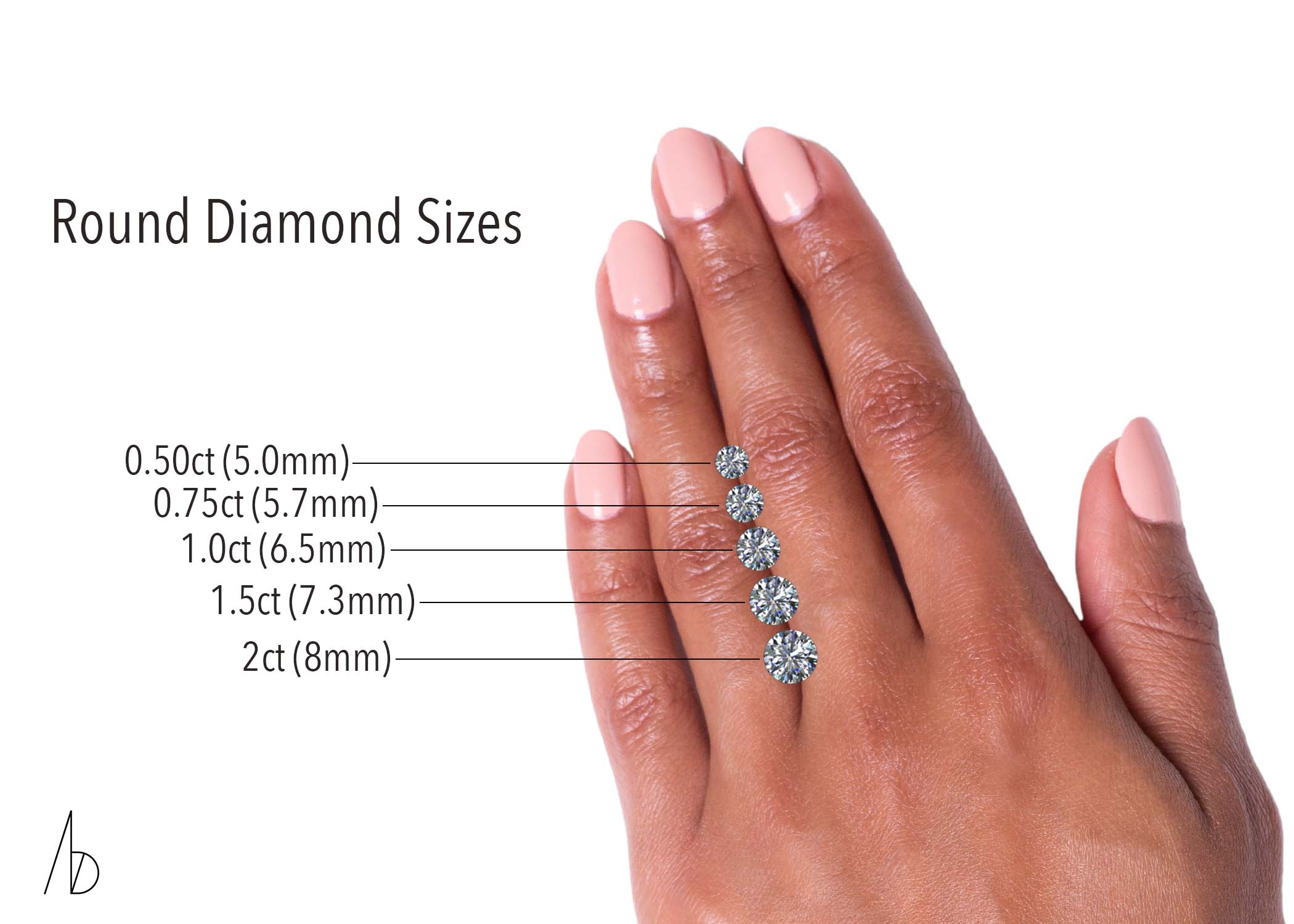 How to Understand the Carat Size of a Diamond - Bario Neal