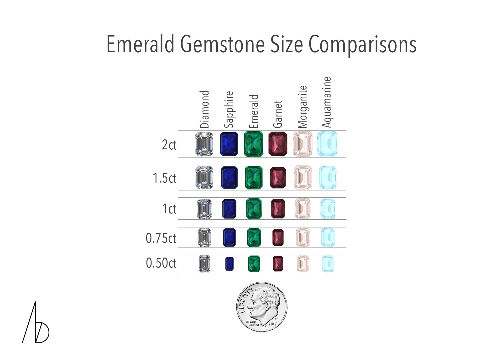 Gemstone Size Comparisons - Bario Neal